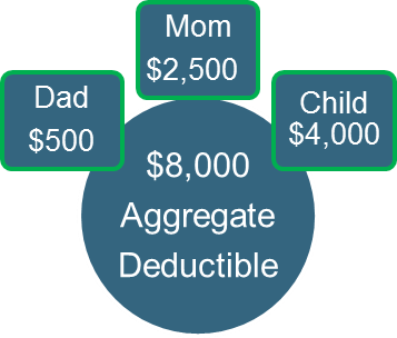 AggregateDeductible