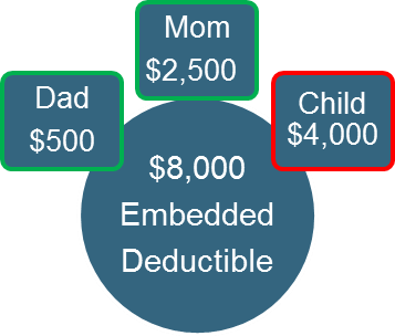 EmbeddedDeductible